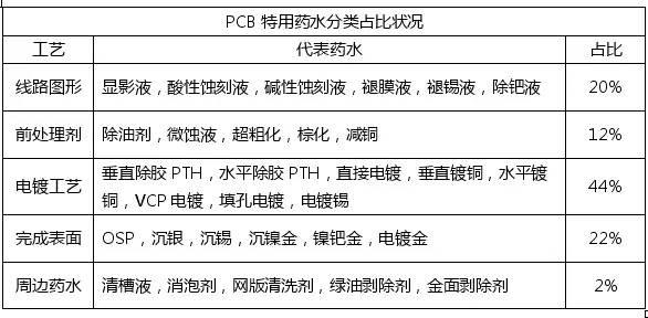 <a href=http://www.dklcom.cn/ target=_blank class=infotextkey>pcb</a>化學(xué)市場(chǎng)與<a href=http://www.dklcom.cn/ target=_blank class=infotextkey>pcb</a>行業(yè)的發(fā)展趨勢(shì)